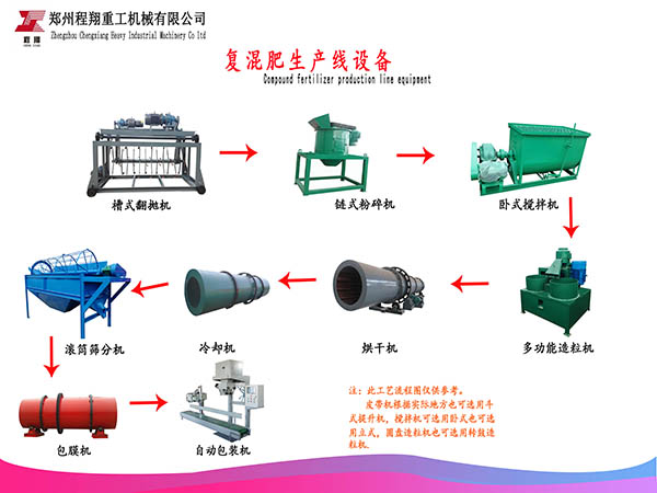 年產2萬噸復合肥生產線