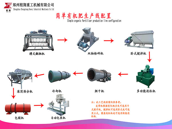 有機肥專用菌種詳細介紹，附技術參數使用說明