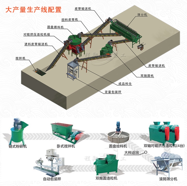 復合肥生產線05